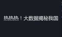 熱熱熱！大數(shù)據(jù)揭秘我國(guó)高溫四大趨勢(shì)
