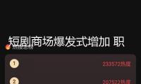 短劇商場(chǎng)爆發(fā)式增加 職業(yè)出海體現(xiàn)亮眼