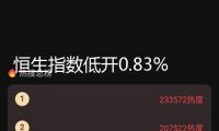 恒生指數(shù)低開(kāi)0.83% 恒生科技指數(shù)跌1.08%