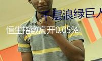 恒生指數(shù)高開0.05% 恒生科技指數(shù)漲0.15%