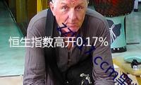 恒生指數(shù)高開0.17% 恒生科技指數(shù)漲0.28%